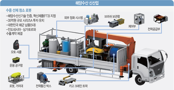 [2023-02-22 국민일보] 해양수산 신산업 30조 규모 확대... 유망기업 2000개 육성